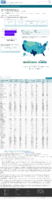 COVID19 vaccinations in the United States  Total Doses Administered  count