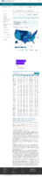 COVID19 Vaccinations in the United States Number of People Receiving 2 Doses Rate per 100000 January 31 2021
