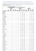Severe acute respiratory syndromeassociated coronavirus disease Shiga toxinproducing Escherichia coli Shigellosis Week 50 Weekly cases of notifiable diseases United States US territories and NonUS Residents weeks ending December 14 2019