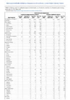 Ehrlichiosis and Anaplasmosis Week 36 Weekly cases of notifiable diseases United States US territories and NonUS Residents week ending September 10 2022