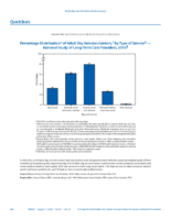 QuickStats Percentage Distribution of Adult Day Services Centers by Type of Service  National Study of LongTerm Care Providers 2016