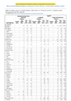 Streptococcal toxic shock syndrome Syphilis Congenital Primary and Secondary Week 52 Weekly cases of notifiable diseases United States US territories and NonUS Residents weeks ending December 28 2019