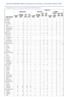 Legionellosis Leptospirosis Listeriosis Week 13 Weekly cases of notifiable diseases United States US territories and NonUS Residents weeks ending March 28 2020