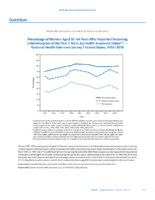 QuickStats Percentage of Women Aged 5064 Years Who Reported Receiving a Mammogram in the Past 2 Years by Health Insurance Status  National Health Interview Survey United States 19932010