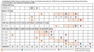 Supplementary Figure Timeline of Earliest Exposure Illness and Potentional Onward Exposures COVID19 Cases Among Incarcerated Persons Ips and Staff Members  Correctional Facility A Utah September 10September 26 2020