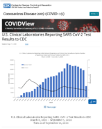 US Clinical Laboratories Reporting SARSCoV2 Test Results to CDC Updated Sept 11 2020