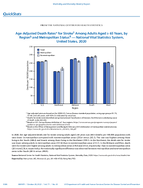 QuickStats AgeAdjusted Death Rates for Stroke Among Adults Aged  65 Years by Region and Metropolitan Status  National Vital Statistics System United States 2020