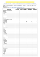 Severe acute respiratory syndromeassociated coronavirus disease Week 28 Weekly cases of notifiable diseases United States US Territories and NonUS Residents week ending July 15 2023