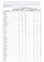 Ehrlichiosis and Anaplasmosis Week 39 Weekly cases of notifiable diseases United States US territories and NonUS Residents week ending October 1 2022