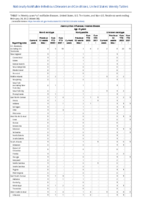 Haemophilus influenzae invasive disease age 5 years Week 08 Weekly cases of notifiable diseases United States US territories and NonUS Residents week ending February 26 2022