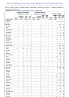 Vancomycinresistant Staphylococcus aureus Varicella morbidity Week 51 Weekly cases of notifiable diseases United States US territories and NonUS Residents week ending December 24 2022