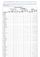 Ehrlichiosis and anaplasmosis Ehrlichia ewingii infection Undetermined ehrlichiosisanaplasmosis Giardiasis Week 25 Weekly cases of notifiable diseases United States US territories and NonUS Residents week ending June 25 2022
