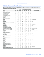 MMWR Morbidity and Mortality Weekly Report Notifiable Diseases and Mortality Tables Vol 64 No 48 December 11 2015