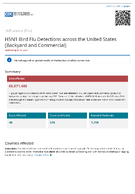 H5N1 Bird Flu Detections across the United States Backyard and Commercial