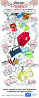 Are you Prepared Emergency Kit Infographic