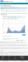 Trends in Number of COVID19 Cases in the US Reported to CDC by StateTerritory Daily Trends in Number of COVID19 Deaths in the United States Reported to CDC January 17 2021