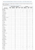 Poliovirus infection nonparalytic Psittacosis Week 11 Weekly cases of notifiable diseases United States US territories and NonUS Residents week ending March 19 2022