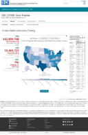 United States laboratory testing COVID19 viiral RTPCR laboratory tests performed by stateterritory Oct 27 2020