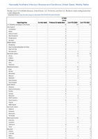 Q fever Acute Week 35 Weekly cases of notifiable diseases United States US Territories and NonUS Residents week ending September 2 2023