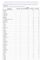 Mumps Week 28 Weekly cases of notifiable diseases United States US Territories and NonUS Residents week ending July 15 2023
