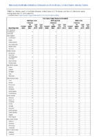 Viral hemorrhagic fevers Week 51 Weekly cases of notifiable diseases United States US territories and NonUS Residents weeks ending December 21 2019