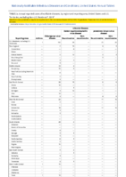 Nationally Notifiable Infectious Diseases and Conditions United States Annual Tables Table 2a Anthrax Arboviral diseases