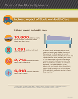 Cost of the Ebola Epidemic Indirect Impact of Ebola on Health Care