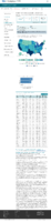 COVID19 vaccinations in the United States Number of People Receiving 2 Doses count February 6 2021