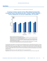 QuickStats Percentage of Adults Aged 2064 Years Whose Blood Cholesterol Was Checked by a Health Professional in the Past 12 Months by RaceEthnicity  National Health Interview Survey United States 2011 and 2016
