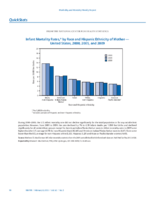 QuickStats Infant Mortality Rates by Race and Hispanic Ethnicity of Mother  United States 2000 2005 and 2009