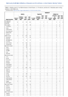 Hepatitis C perinatal infection Influenzaassociated pediatric mortality Perinatal Mortality Week 39 Weekly cases of notifiable diseases United States US territories and NonUS Residents weeks ending October 2 2021
