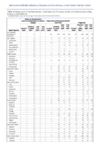 Severe acute respiratory syndromeassociated coronavirus disease Shiga toxinproducing Escherichia coli Shigellosis Week 12 Weekly cases of notifiable diseases United States US territories and NonUS Residents weeks ending January 18 2020