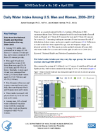 Daily Water Intake Among US Men and Women 20092012