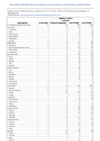 Hepatitis C acute Confirmed Week 28 Weekly cases of notifiable diseases United States US Territories and NonUS Residents week ending July 15 2023
