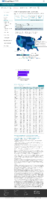 COVID19 Vaccinations in the United States Number of People Receiving 2 Doses Rate per 100000 February 3 2021