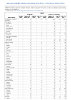 Syphilis Congenital Primary and Secondary Week 02 Weekly cases of notifiable diseases United States US territories and NonUS Residents week ending January 15 2022