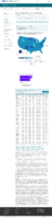 COVID19 Vaccinations in the United States Number of People Receiving 1 or More Doses Rate per 100000 January 31 2021