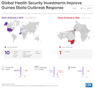 Global Health Security Investments Improve Guinea Ebola Outbreak Response 2014 vs 2021