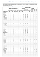 Hepatitis B perinatal infection Hepatitis C viral acute Week 47 Weekly cases of notifiable diseases United States US territories and NonUS Residents week ending November 26 2022
