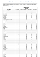 Hepatitis C chronic Confirmed Week 08 Weekly cases of notifiable diseases United States US Territories and NonUS Residents week ending February 24 2024