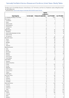 Syphilis Congenital Week 52 Weekly cases of notifiable diseases United States US Territories and NonUS Residents week ending December 30 2023
