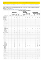 Haemophilus influenzae invasive disease age 5 years Week 51 Weekly cases of notifiable diseases United States US territories and NonUS Residents week ending December 25 2021