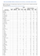 Syphilis Congenital Primary and Secondary Week 09 Weekly cases of notifiable diseases United States US territories and NonUS Residents week ending March 6 2021