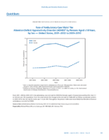 QuickStats Rate of AmbulatoryCare Visits for Attention Deficit Hyperactivity Disorder ADHD by Persons Aged 18 Years by Sex  United States 20012002 to 20092010