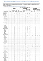 Tetanus Toxic shock syndrome other than streptococcal Trichinellosis Week 40 Weekly cases of notifiable diseases United States US territories and NonUS Residents weeks ending October 3 2020