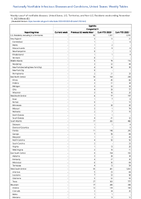 Syphilis Congenital Week 45 Weekly cases of notifiable diseases United States US Territories and NonUS Residents week ending November 11 2023