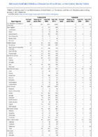 Tularemia Vancomycinintermediate Staphylococcus aureus Week 53 Weekly cases of notifiable diseases United States US territories and NonUS Residents week ending January 2 2021
