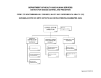 National Center on Birth Defects and Developmental Disabilities CUB Organizational Chart 2016