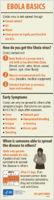 Ebola Basics 20141030
