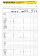 Hansens disease Hantavirus infection nonhantavirus pulmonary syndrome Hantavirus pulmonary syndrome Week 32 Weekly cases of notifiable diseases United States US territories and NonUS Residents weeks ending August 8 2020